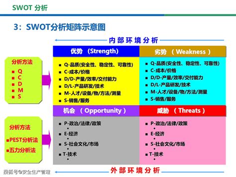 SWOT分析列表4项PPT内容页平面模板素材下载-稿定素材