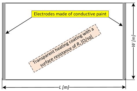 Testing the Uniformity of Surface Resistance on Large-Format ...