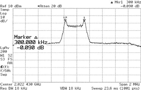 Image result for FSK Modulated Waveform in Spectrum Analyzer