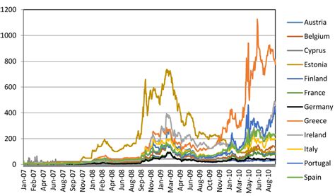Systemic Risk in the European Union: A Network Approach to Banks ...