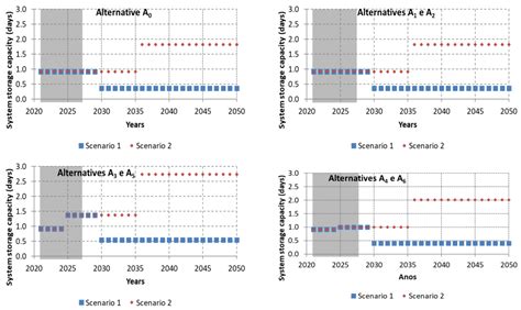 Rehabilitation of an Industrial Water Main Using Multicriteria Decision ...