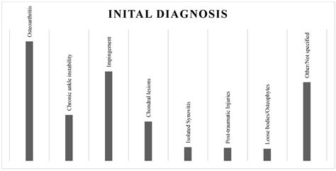 Epidemiology and Treatment of Surgical Infection after Ankle ...