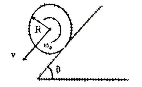 A sphere of radius `R` is projected with a reverse spin `omega_(0 ...