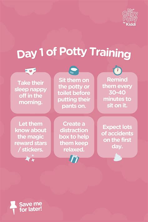 How to potty train in three days free potty training chart – Artofit