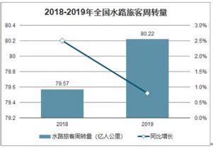 水路市场分析报告_2022-2028年中国水路市场深度研究与行业竞争对手分析报告_产业研究报告网