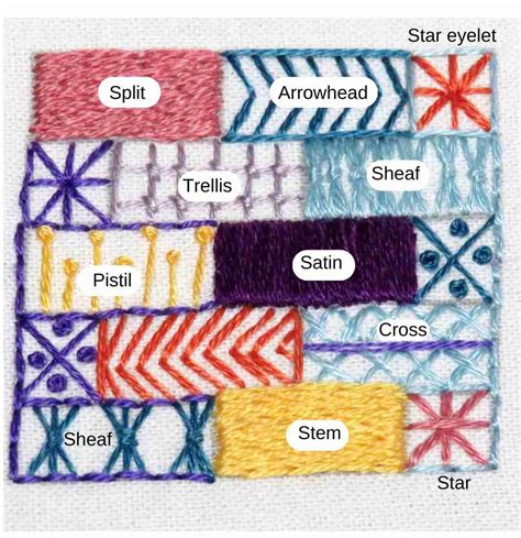 Image result for Stitch Building Blocks Guide