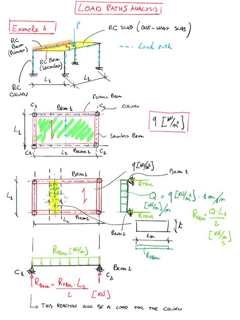 Image result for Load Path Analysis Basics