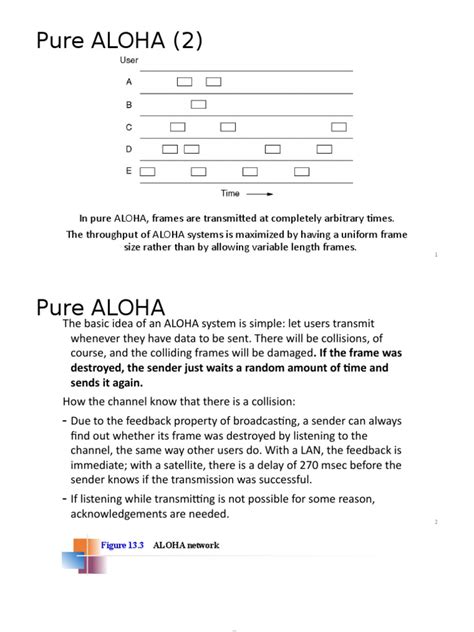 Image result for Aloha in Computer Network