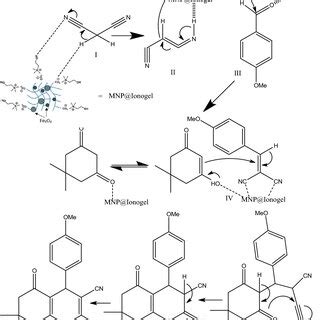 Image result for Reaction Mechanism