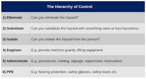 Controlling Risk 的图像结果