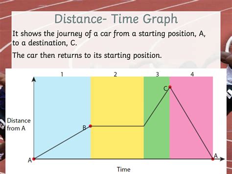 Motion Graphs Describing Movement 的图像结果