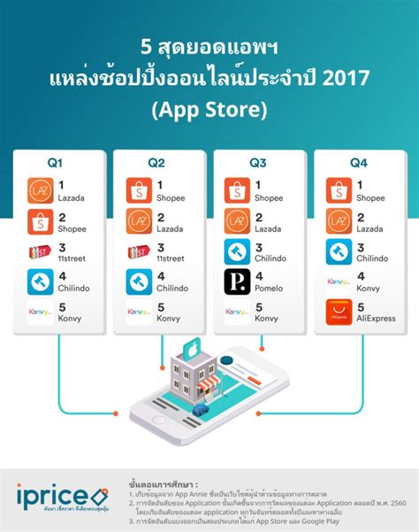 2022泰国电商本地化指南现已推出，即刻下载！ - 知乎