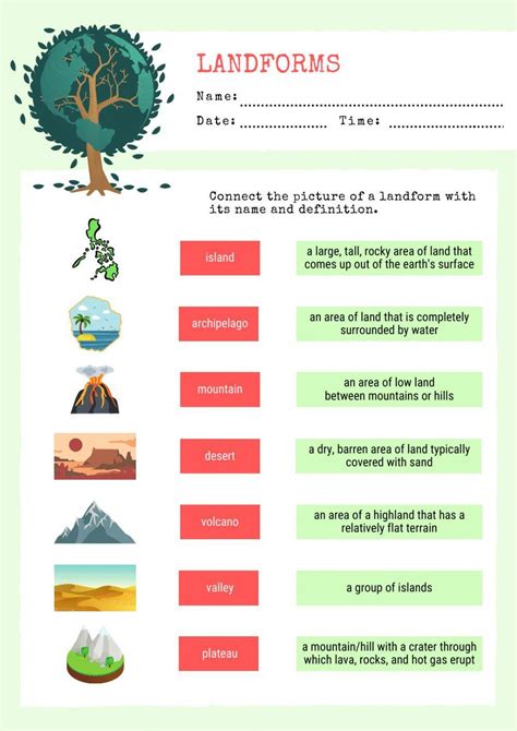 Geography Landforms Map 的图像结果