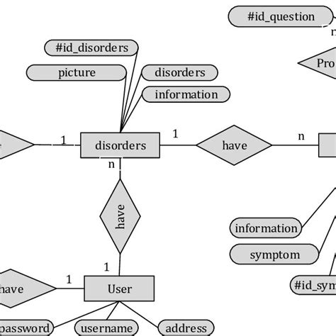 Image result for Forward Chaining Algorithm