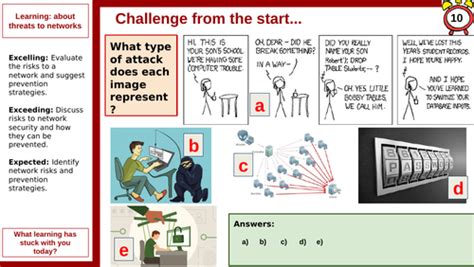 GCSE Computer Science Network Security 的图像结果