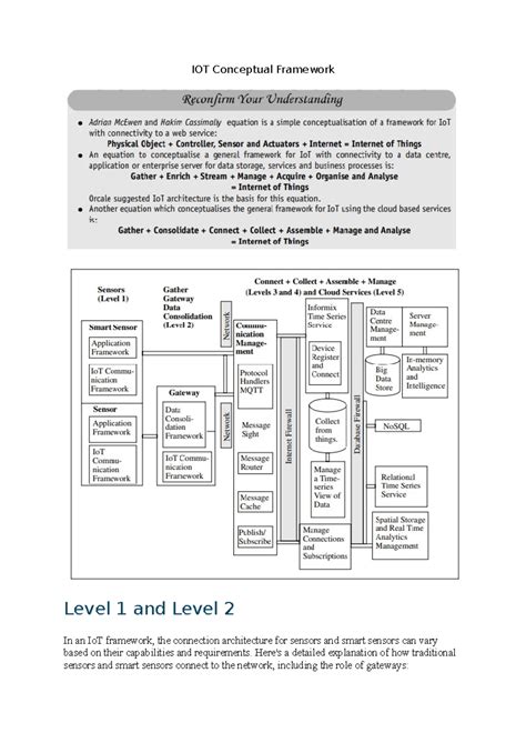 IBM IoT Conceptual Framework: Data Management & Analytics Insights ...