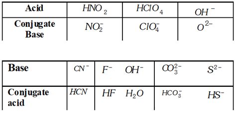 Ionic Equilibrium | Question Bank for Class 11 Chemistry