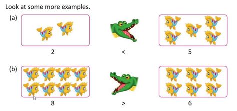 Numbers from 1 to 9 Chapter Notes - Class 1 ICSE PDF Download