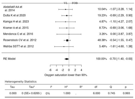 Videolaryngoscopy versus Fiberoptic Bronchoscopy for Awake Tracheal ...