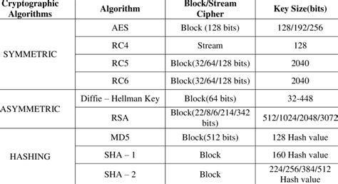 Cryptographic Algorithm Chart 的图像结果