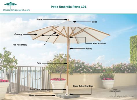 How To Measure Patio Umbrellas the easy way • Umbrella Specialist