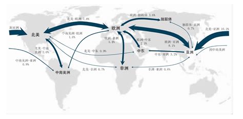 世界主要的海运线路你了解吗？-九州物流网