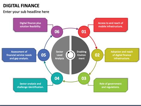 Digital Finance Visual Example 的图像结果