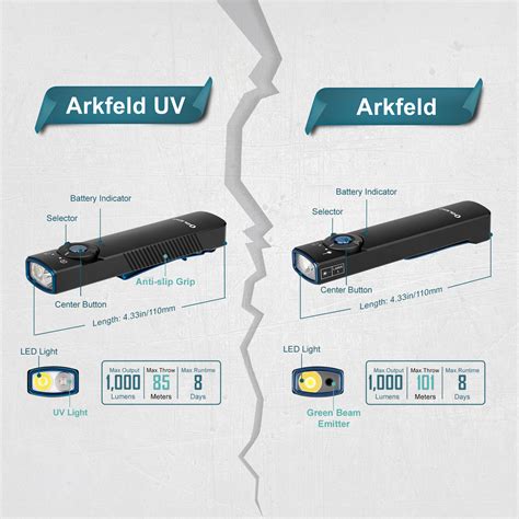 OLIGHT Arkfeld UV 365nm Black Light with 1000 Lumens | Ubuy India
