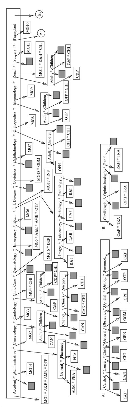 Federation Members Structure Image 的图像结果