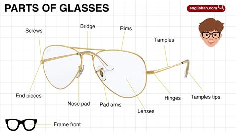 Parts of Glasses – Learn the Names with Pictures