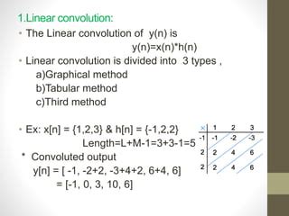 Image result for Tabular Method of Convolution
