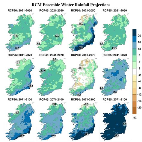 High-Resolution Climate Projections for Ireland – a Multi-Model Ensemble Approach | ICHEC