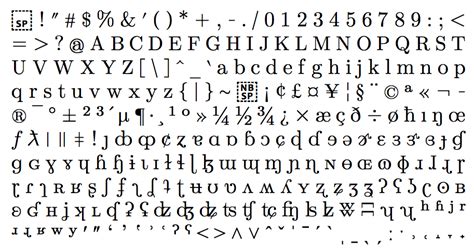 Image result for Unicode Fonts