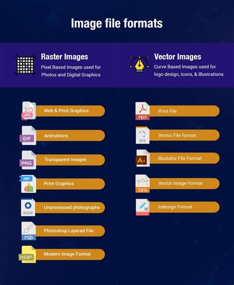 Image result for Types of Image File Format