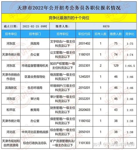 天津公务员考试介绍 - 知乎