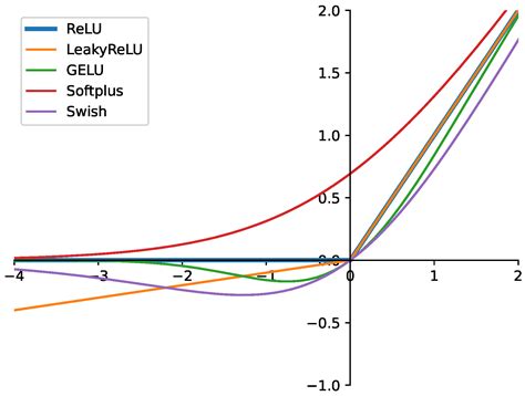 Delving into Unsupervised Hebbian Learning from Artificial Intelligence ...