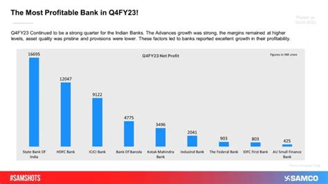 Samco Samshots | Financial Insights, Analysis, and Reports