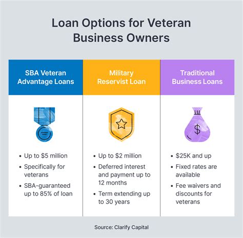 Small Business Loans for Veterans: The Complete Guide