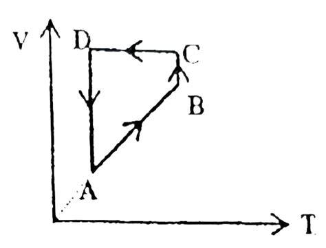 A cyclic process `ABCD` is shown in the `V-T` diagram. Which of the ...