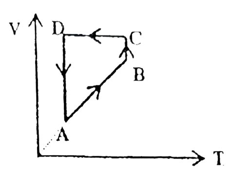 A cyclic process `ABCD` is shown in the `V-T` diagram. Which of the ...