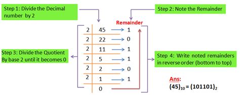 Conversion Between Number Systems 的图像结果