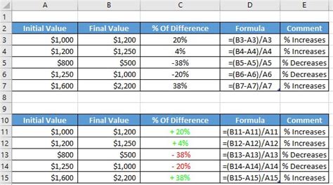 Image result for Calculate Difference Between Two Numbers