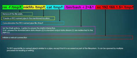 Image result for Reverse Shell Using NC