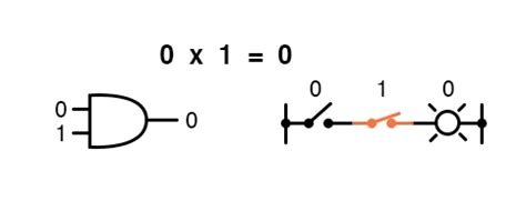 Image result for Or Boolean