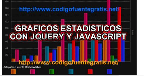 Image result for Codigo JavaScript Graficos