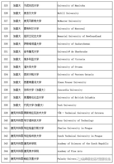 官方公布！留学生落户上海的前100院校名单出炉！_留学生落户资讯_政策资讯_才知咨询网