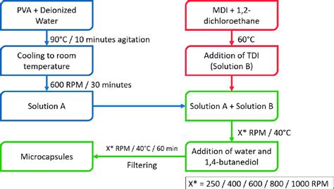 API Synthesis Process 的图像结果