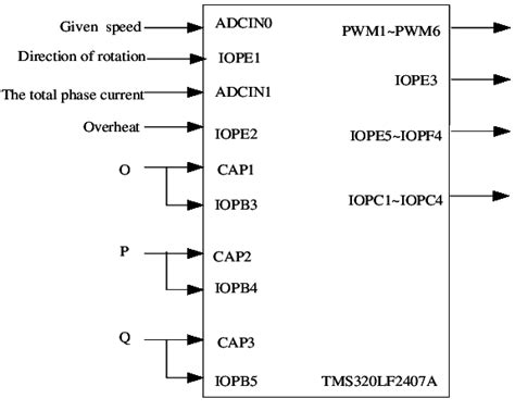 Host Controller Interface Usb, Firewire 的图像结果