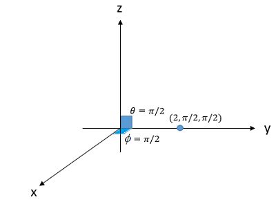 Rotation In2d In X Axis in Computer Graphics 的图像结果