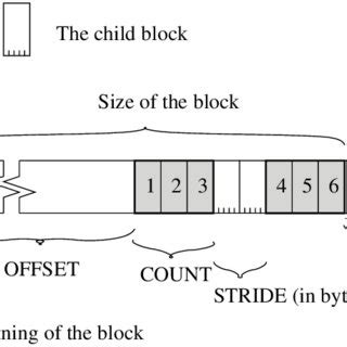 Image result for Logical File Format